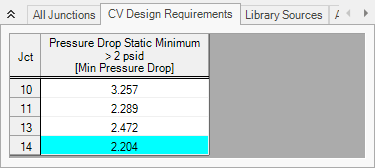 The Pump Design Requirements tab in the junctions section of the Output window. 