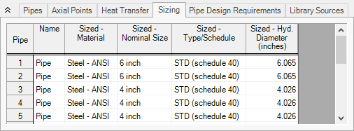The Sizing tab in the Pipes section of the Output window.