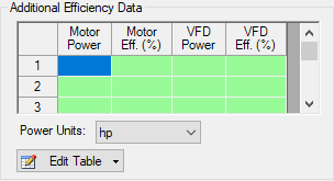 The Additional Efficiency Data table in the Optional Tab in the Pump Properties window.