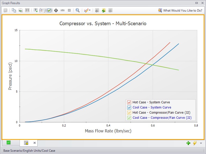 A multiple scenario graph for the System Curve and a Compressor curve for the Hot Case and Cold Case Scenarios is shown.