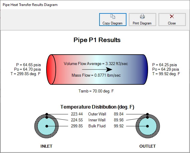  The Pipe Heat Transfer Results Diagram.