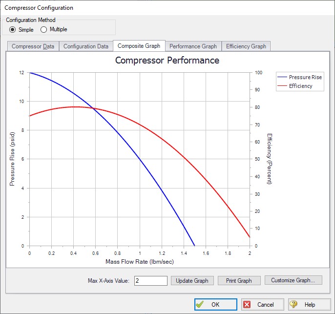 The Composite Graph tab of the Compressor Configuration window is displayed with both teh Efficiency and Pressure Rise curves displayed.