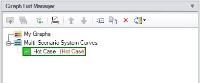 The Graph List Manager is displayed with the Multi-Scenario SYstem Curves folder containing a Graph named Hot Case.