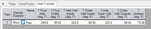 The Heat Transfer tab for pipes in the Output window.