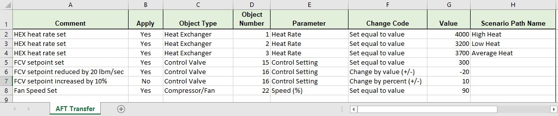 A spreadsheet that shows the structure of Excel imports.