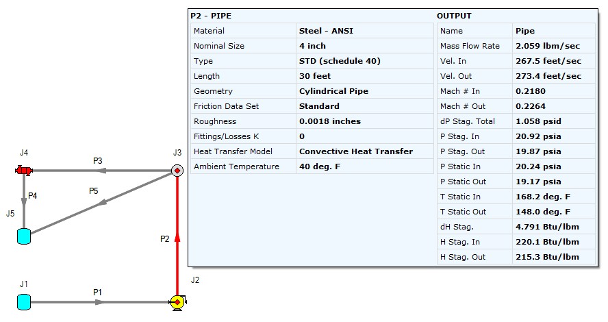 The Inspection feature in the Workspace. The Inspection Feature shows the properties for a pipe and its output after the model is run.