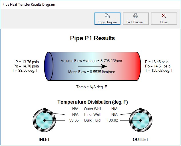 The Pipe Heat Transfer Results Diagram, as opened from the Output window, is displayed.