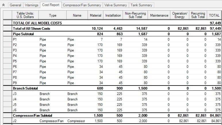 The Cost Report tab of the Output window. 