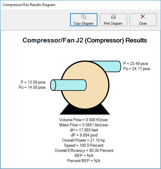 The Result Diagram of a Compressor/Fan, as opened from the Compressor/Fan summary tab of the Output window, is displayed. 