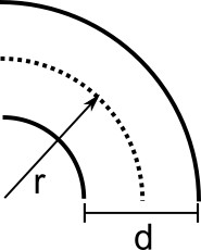 A diagram indicating what the radius and diamter of a pipe in K factor calculation for a bend correlate to.