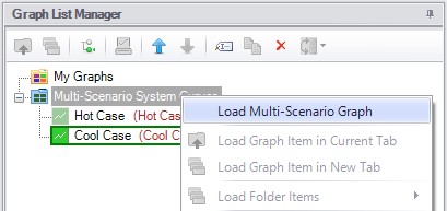 The Graph List Manager is shown with the Load Multi-Scenario Graph option highlighted in the right-click menu.
