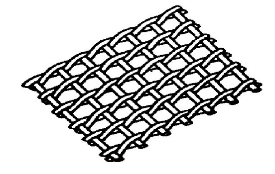 An image depicting the layout of a silk thread screen.