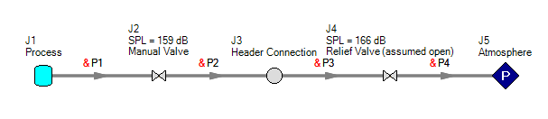 The Worklpace of Arrow showing the Calculated Sound Levels alongside their respective Junctions