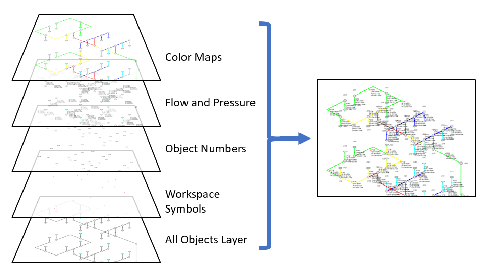 Graphic demonstrating a visual example of layers stacked on top of each other