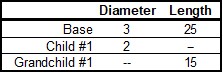 This table shows the inheritance of two variables as the values are changed across a Parent, Child, and Grandchild scenario. 