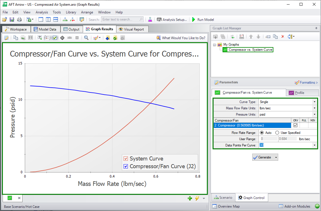 Basic Graph Tutuorial