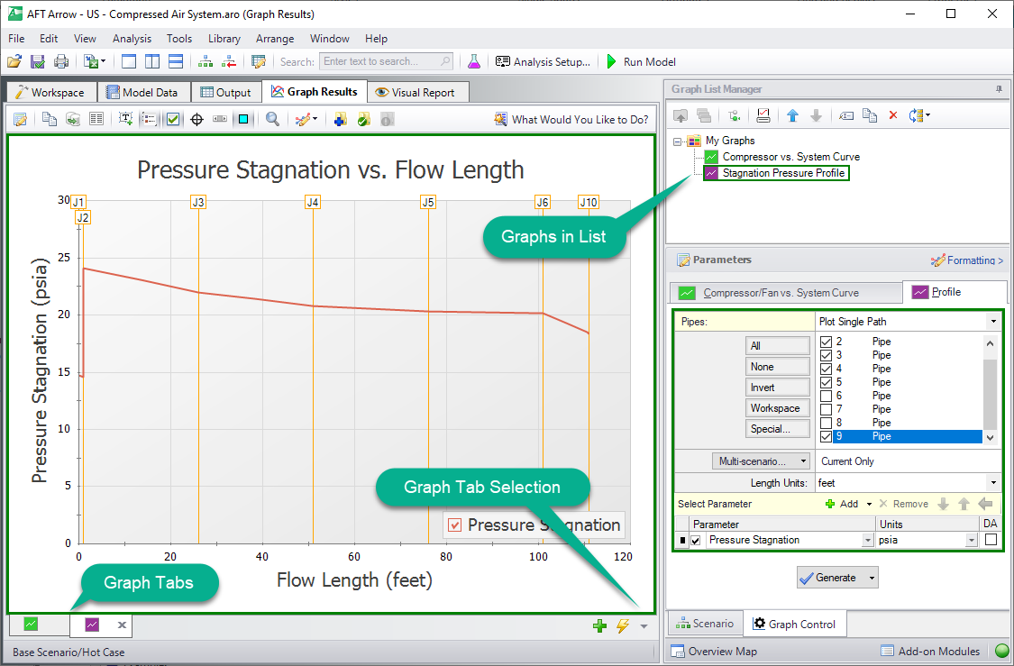 Graphs Stagnation Pattern Basic Graph Tutuorial