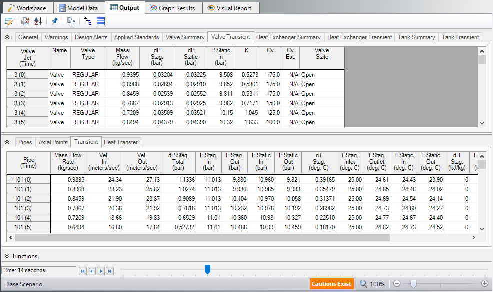 Transyt Output XTS in Output