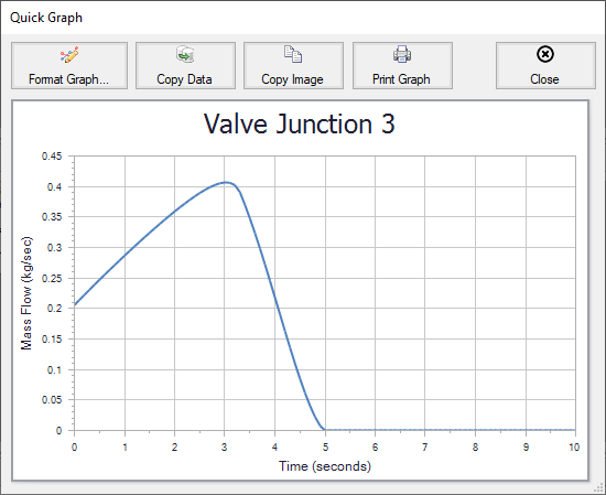 XTS Quick Graph