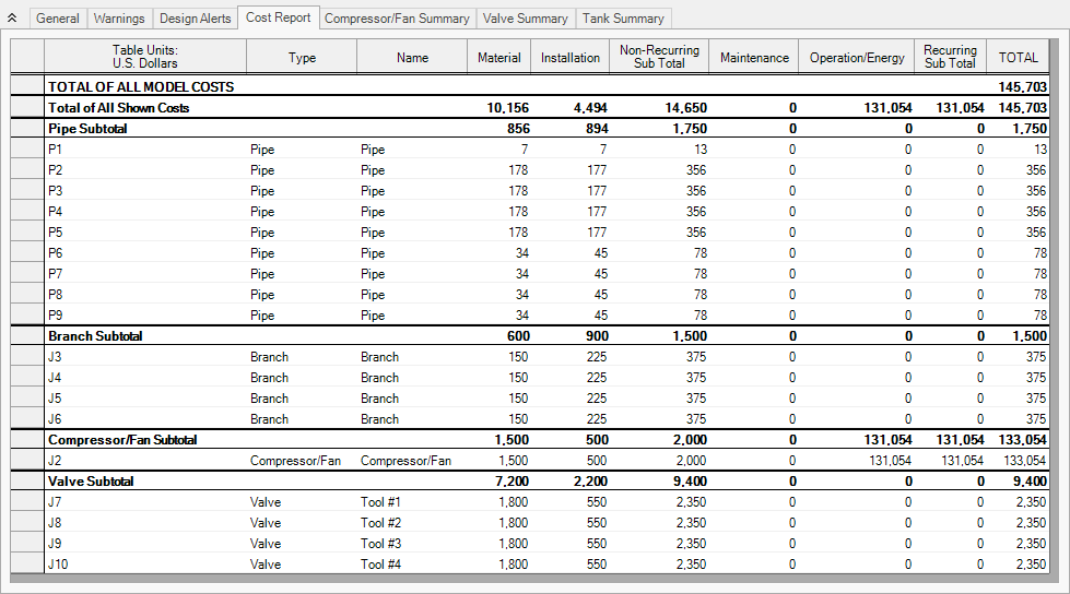 Compressed Air System - Cost