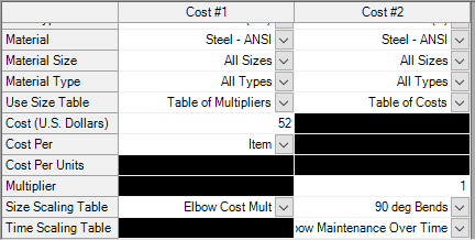 Scale Tables