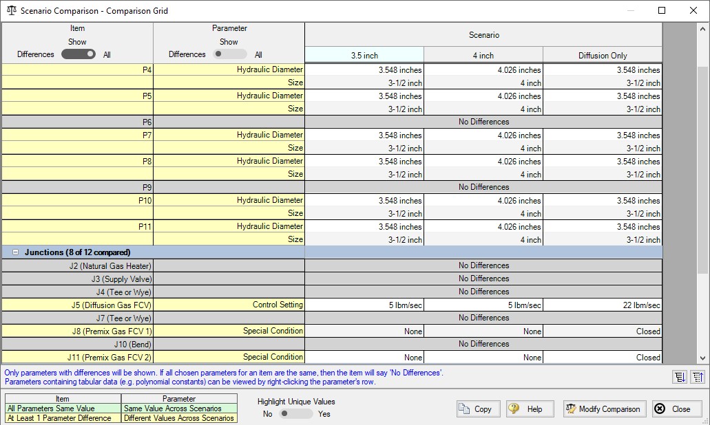 The deafult Scenario Comparison report view.