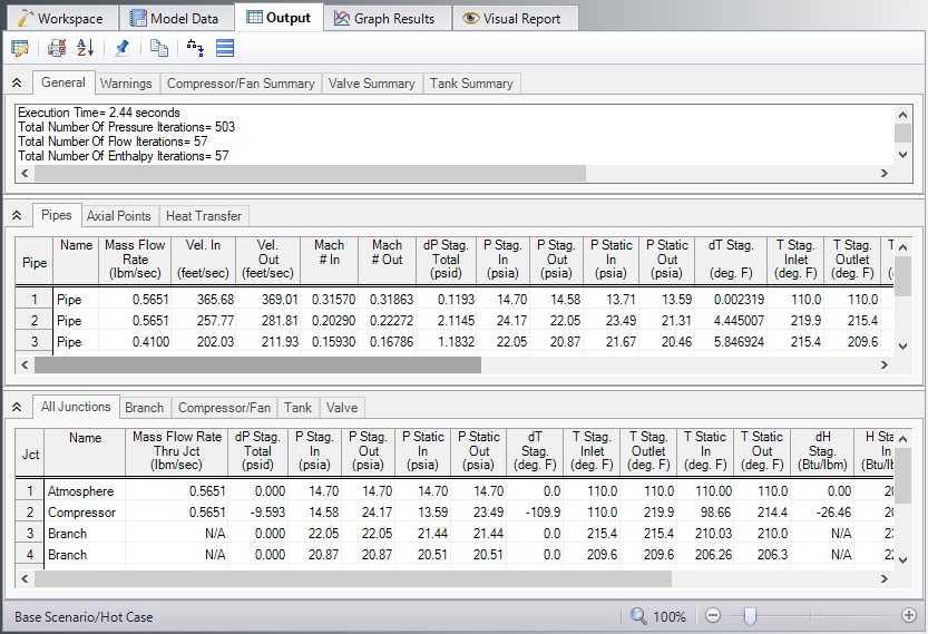 The Output window is displayed and shows the simulation results in a text form.