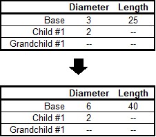  An image showing the effect of changing the Base Scenario when the Child Scenario has a  different value.