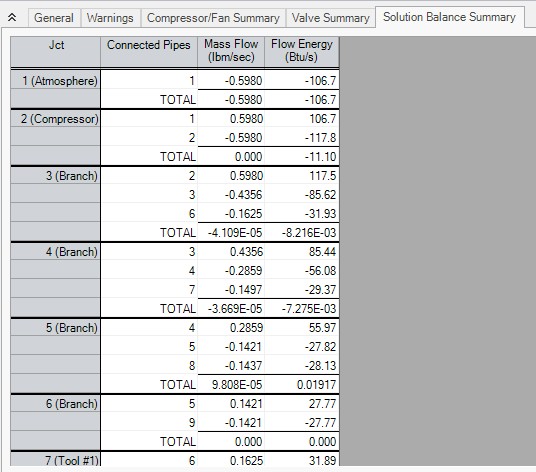 The Solution Balance Summary tab of the Output window.