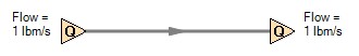 A model with two Assigned Flow Junctions and one Pipe is shown. This system does not have a unique solution due to the lack of a Assigned Pressure.