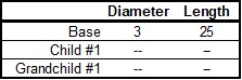 A table inidcating the inheritance of parameters from a Parent scenario when no data is entered for the Child and Grandchild scenarios.