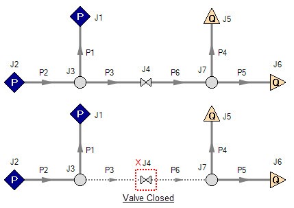 Two models that have the same configuration, but in the second a valve is closed.