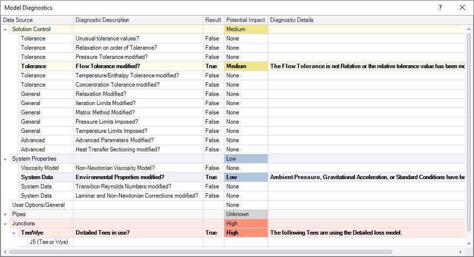 The Model Diagnostics window.