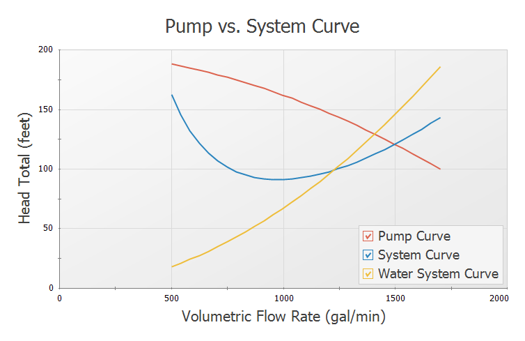 Slurries with Variable Fluid Properties - SSL