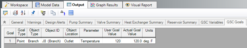 The GSC Goals tab in the Output window. A pipe outlet temperature of 120 deg. F is shown.