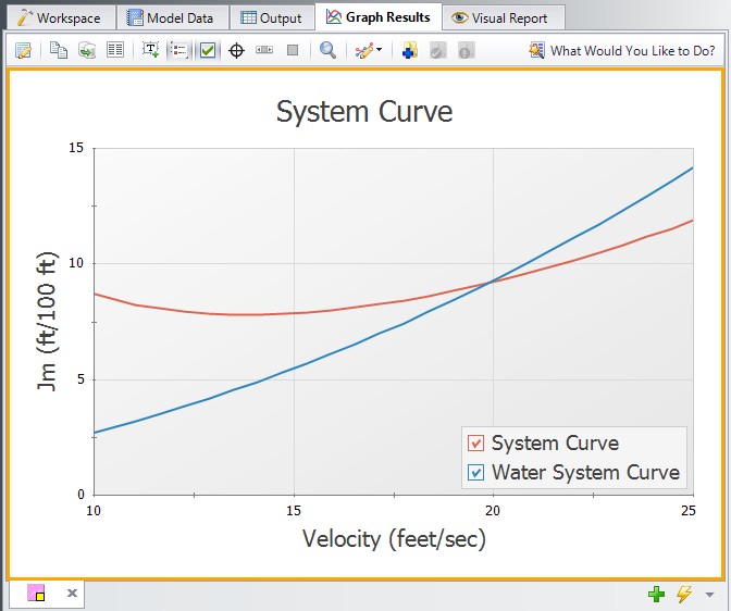 A graph with Velocity on the x axis and Jm on the y axis that shows the slurry system curve when using the SSL module.