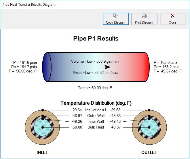 The Pipe Heat Transfer Results Diagram.