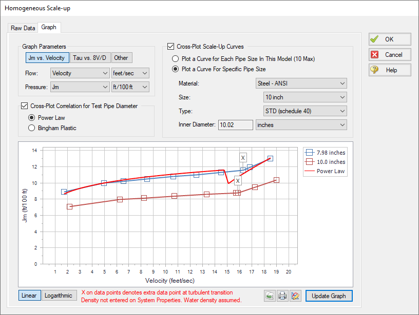 Homogeneous Scale-up Method