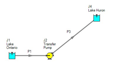 A model that has 2 reservoir junctions, a pump, and 2 pipes. The first pipe connects a reservoir labeled Lake Ontario to a pump labeled Transfer Pump. The second pipe connects the Transfer Pump to the reservoir labeled Lake Huron.