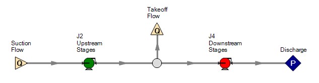 A model with 2 pumps, 2 assigned flow junctions, a branch junction, an assigned pressure junction, and 5 pipes. 