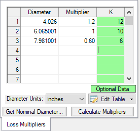 Loss Multiplier Table specification for junctions.