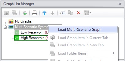 Clicking Load Multi-Scenario Graph from the Graph List Manager.