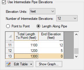 The Use Intermediate Pipe Elevations options in the optional tab of the Pipe Properties window. The option for Length Along Pipe is selected.