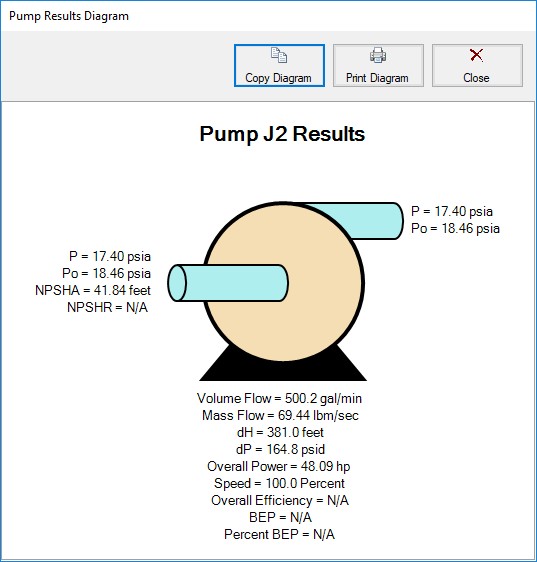 The Pump Results Diagram.