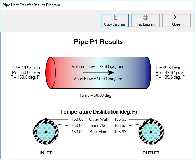 The Pipe Heat Transfer Results Diagram.