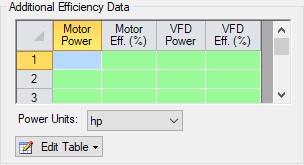 The Additional Efficiency Data table in the Optional Tab in the Pump Properties window.