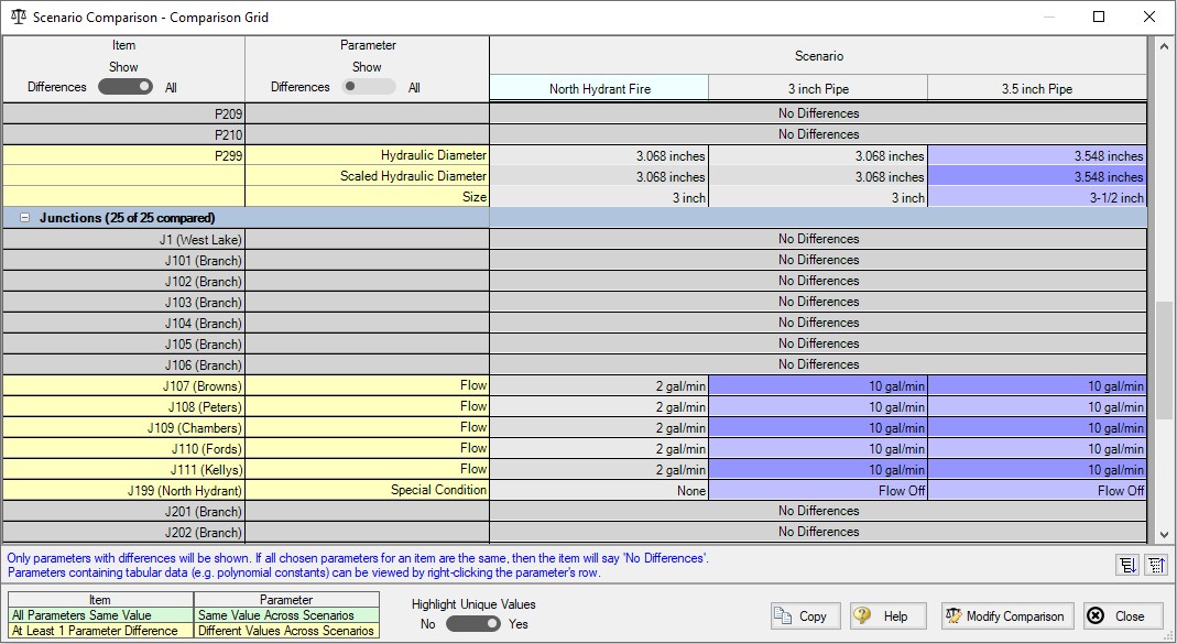 The Scenario Comparison tool with differences shown in a different color.