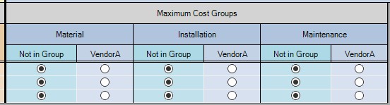 The Maximum Cost Groups section of the Cost Assignments panel.