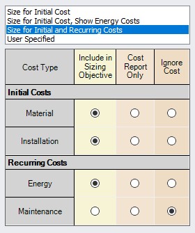 The Options to Minimize Monetary Cost section of the Sizing Objective panel.