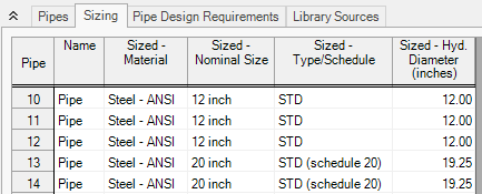 The Sizing tab in the Pipes section of the Output window.